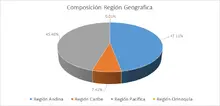 FIC 180-enero-Por Región Geográfica