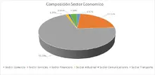 FIC 180 marzo-Por Sector Económico