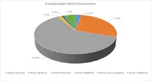 FIC 180 mayo-Por Sector Económico