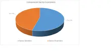 FIC DESEMPLEO-Por Sector Economice