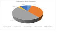 FIC 180-Por Sector Económico