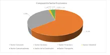 FIC 365-Por Sector Económico