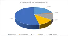 FIC 180 agosto-Por Tipo de Inversión