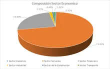 FIC 90-Por Sector Económico