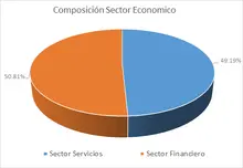 FIC Desempleo-Por Sector Económico