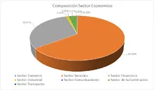 FIC 365 feb-Por Sector Económico 