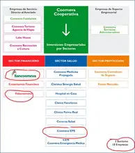 Conglomerados