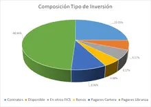 FIC365-abril -Por Tipo de Inversion