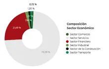 Gráficas 90 02