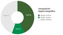 Gráficas Desempleo 01