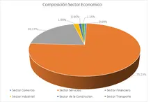 FIC 90-Por Sector Economico