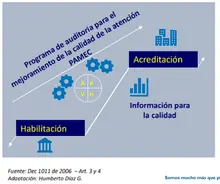 Habilitación