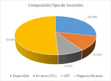 JULIO- FIC DESEMPLEO-Por Tipo de Inversion