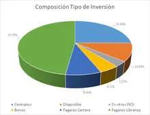 JULIO- FIC 365-Por Tipo de Inversion