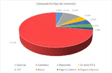 Septiembre FIC 90-Por Tipo de Inversión