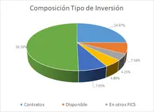 Tabla Información por Tipo de Inversión