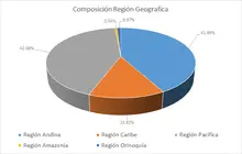 Septiembre FIC 365-Por Región Geográfica