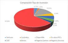 NOV-FIC 90-Por Tipo de Inversión