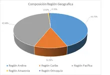 Abril-FIC 365 Por Región Geográfica