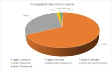 Abril-FIC 365 Por Sector Económico