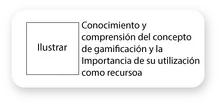 Conocimiento y Comprensión del Concepto de Gamificación y la Importancia de su utilización como recurso