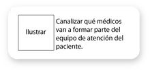 Canalizar qué médicos van a formar parte del equipo de atención del paciente