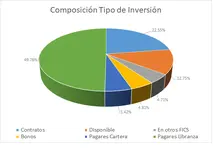 18-7-27-365-Por Tipo de Inversión