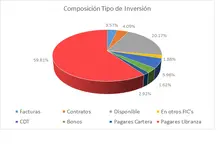 18-7-27-90-Por Tipo de Inversión