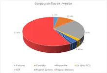 FIC 90 octubre-Por Tipo de Inversion