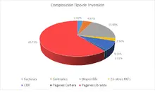 FIC 90-DIC 2024-Por Tipo de Inversión