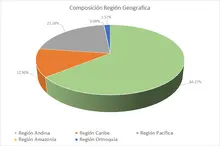 Gestión Geográfica 90