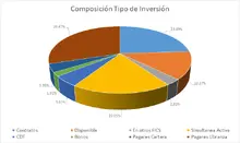 Por tipo de inversión
