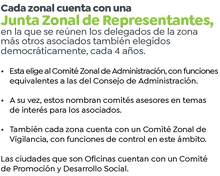 Junta Zonal de Representantes