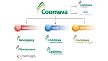 Sombrilla Grupo Coomeva _2023