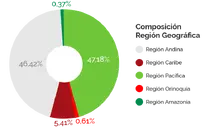 RG365_Septiembre2025