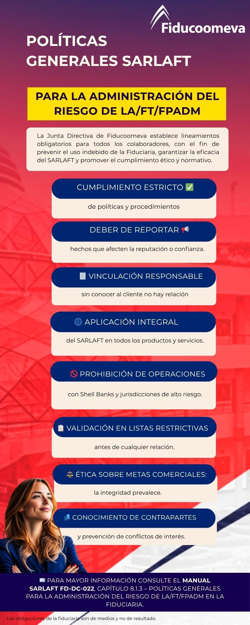 Políticas generales del Sarlaft