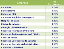 COM GESTIÓN HUMANA 190412 1