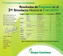 Emailing-Resultados-Simulacro-2012