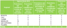 cuadro Gestión Asociados