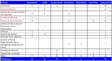 Seguimiento NO conformidades - Salud 3