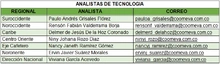 Analistas Tecnología - salud