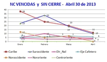 NC-30 abril