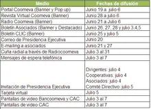 plan de medios