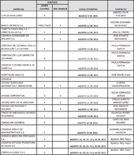 fechas_McAfee