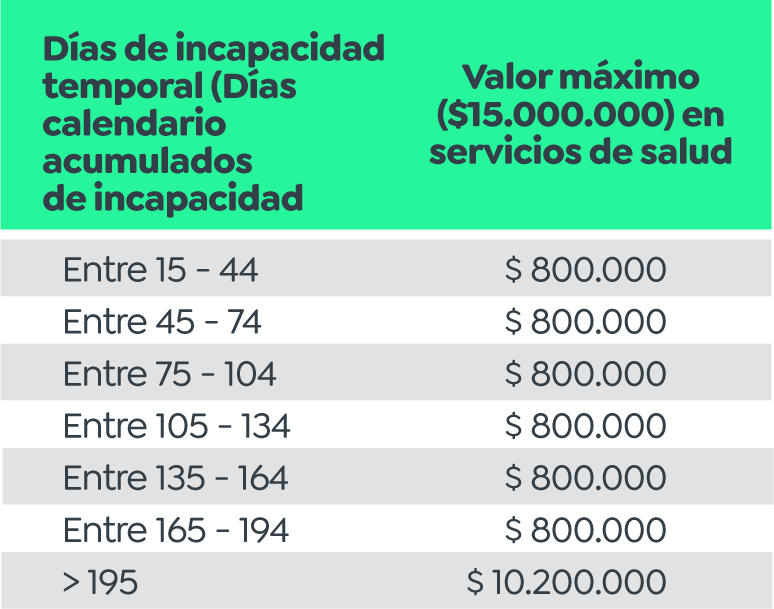 Cobertura Cuidados Prolongados Cobertura Cuidados Prolongados