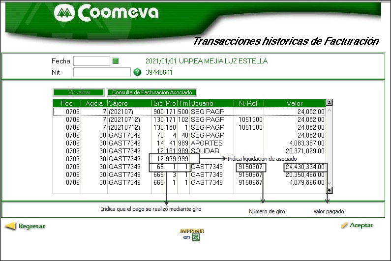 Pregunta 2 gráfico 3